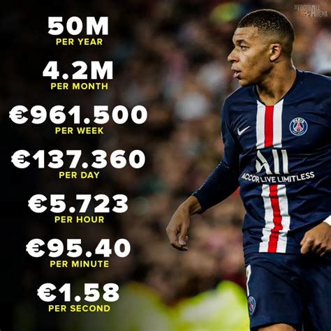 mbappe salary 2023